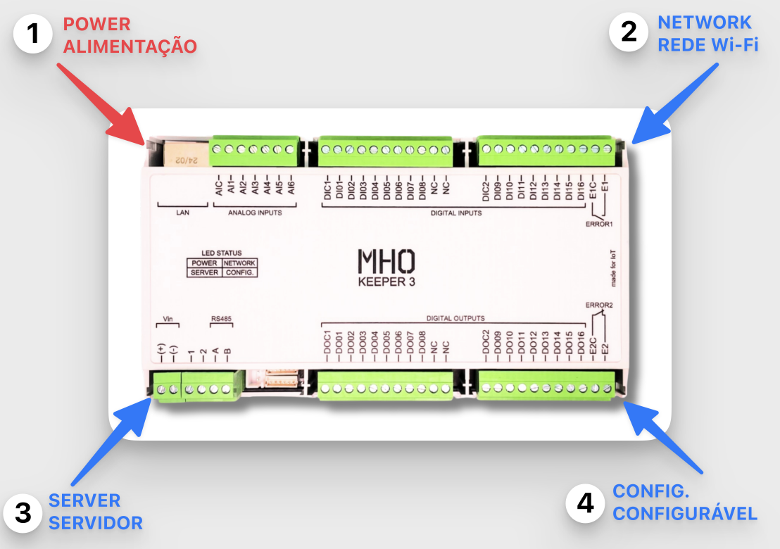 Significado dos leds do mho keeper